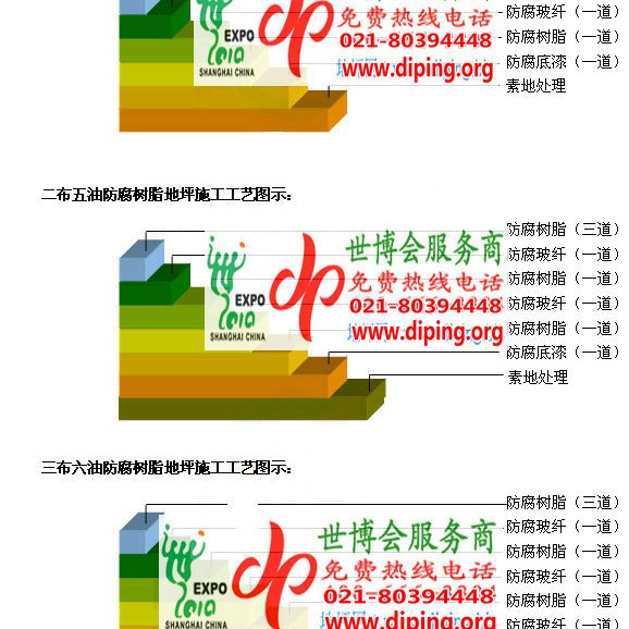 克拉玛依环氧玻璃钢地坪，防腐蚀地坪，防腐蚀自流平地坪产品图2