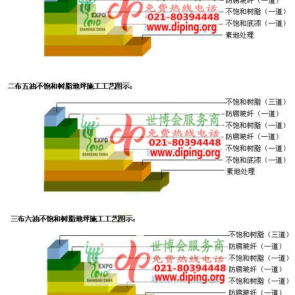 克拉玛依不饱和树脂地坪，不饱和树脂防腐地坪,防腐蚀地坪施工厂家产品图2