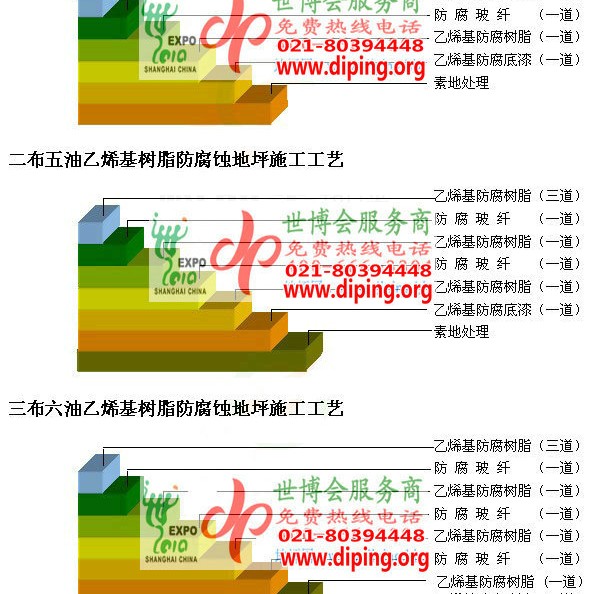 克拉玛依乙烯基防腐蚀地坪,乙烯基酯地坪,乙烯基酯防腐蚀地坪,乙烯基重防腐蚀地坪,乙烯基重防腐地坪,乙烯基重防腐自流平地坪产品图2